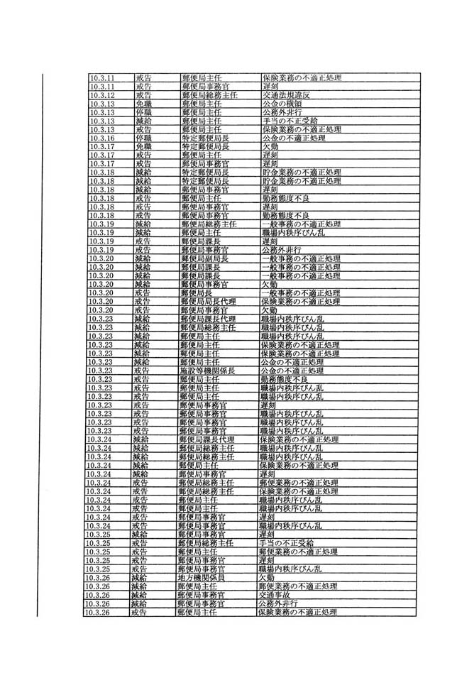 別表第一 13/107