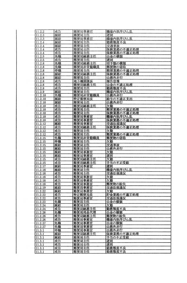 別表第一 26/107