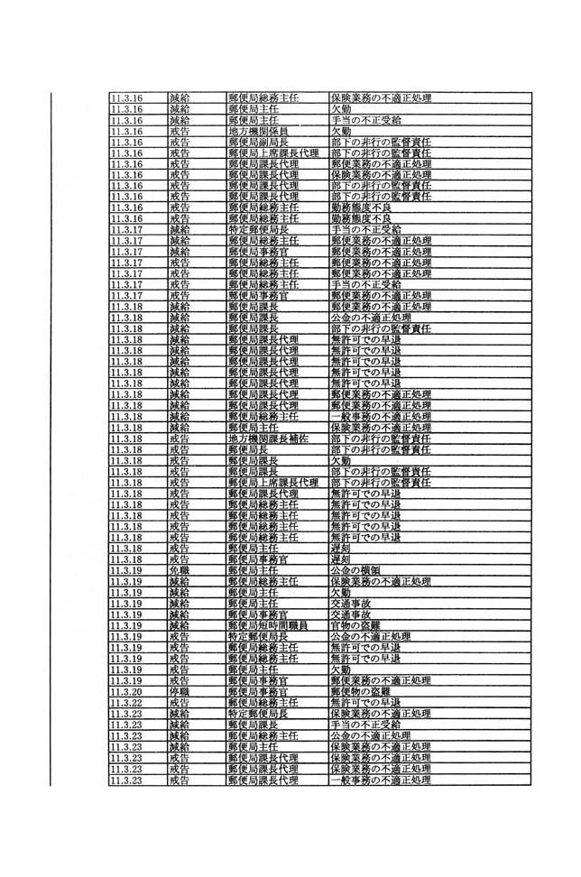 別表第一 28/107