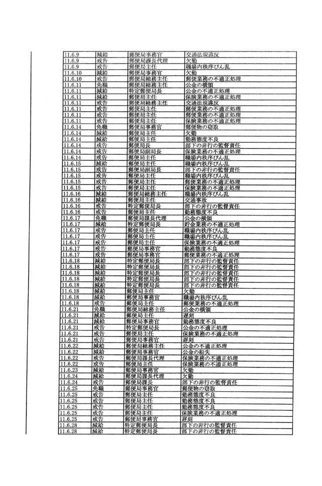 別表第一 32/107