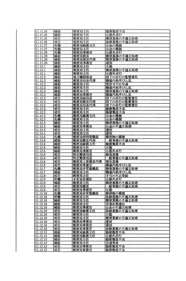 別表第一 42/107