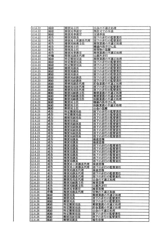 別表第一 56/107