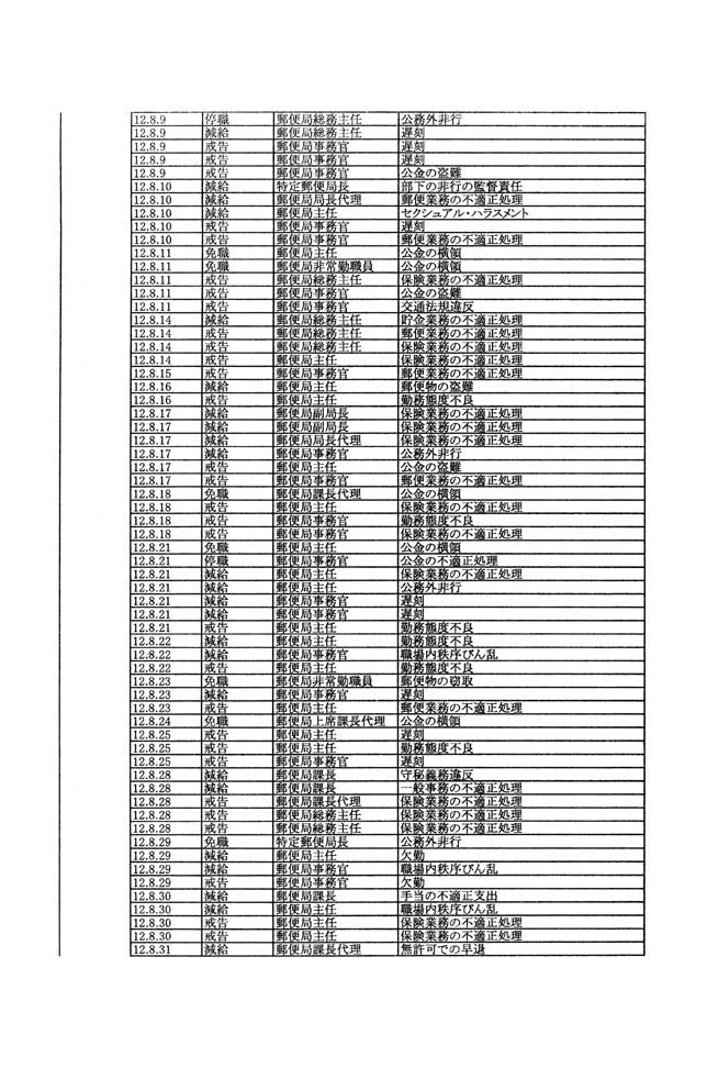別表第一 60/107