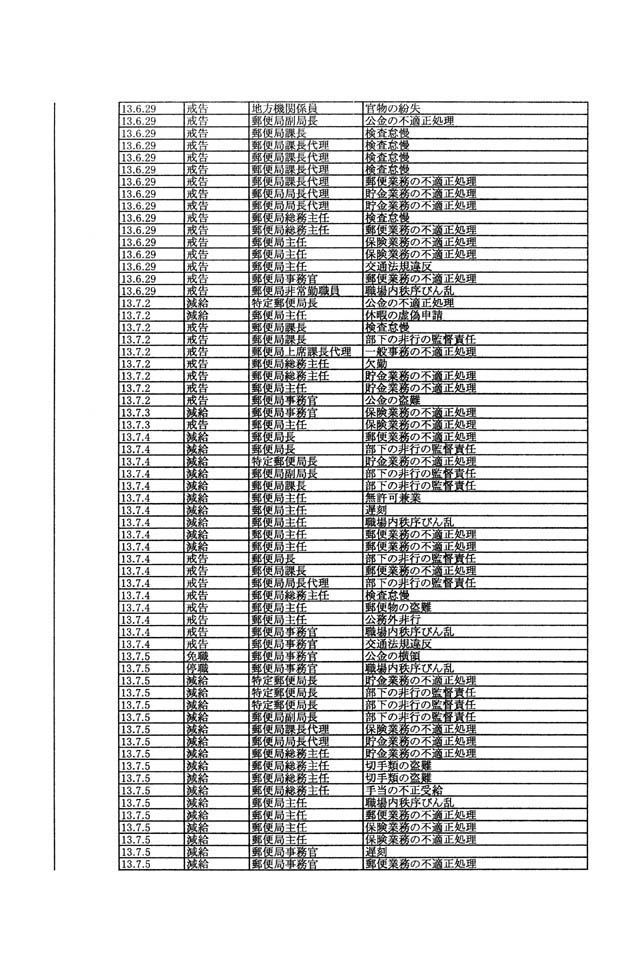 別表第一 84/107