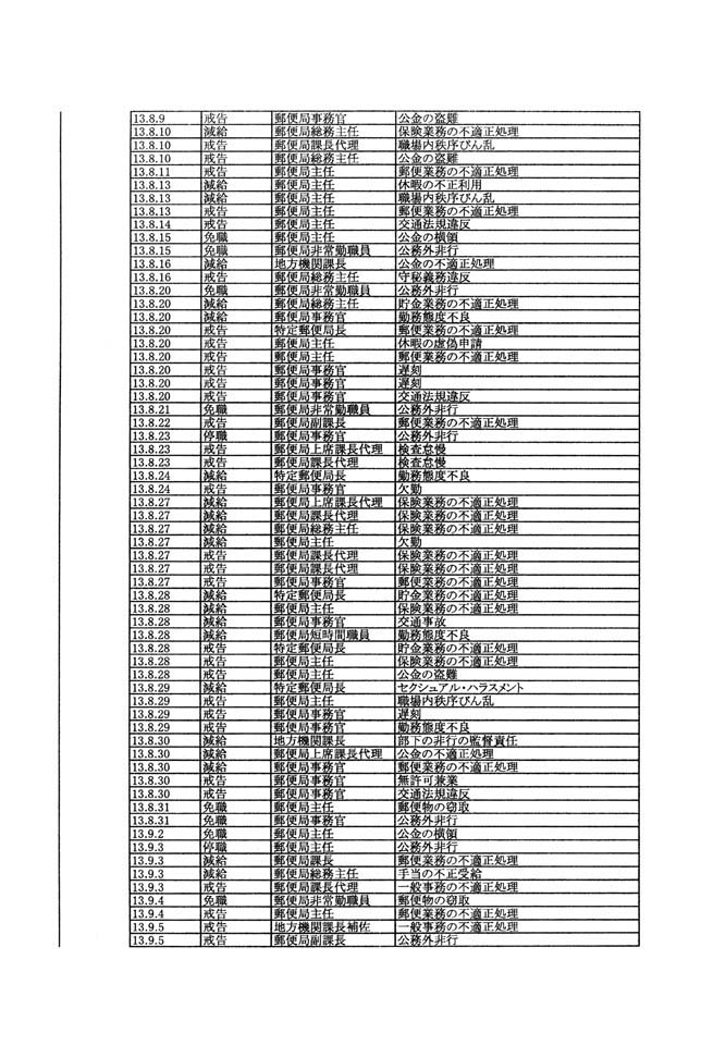 別表第一 88/107