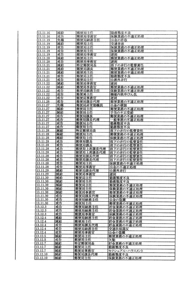 別表第一 92/107
