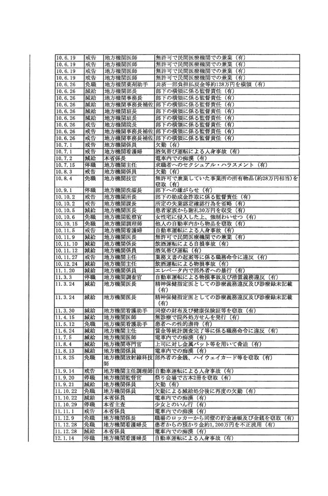 別表第二 16/25