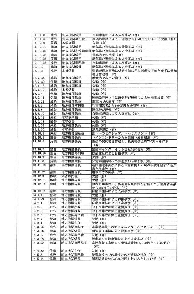 別表第二 24/25