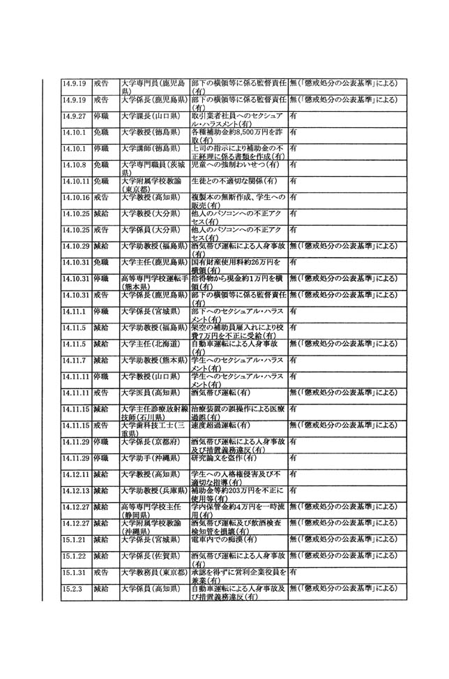 別表第三 11/21