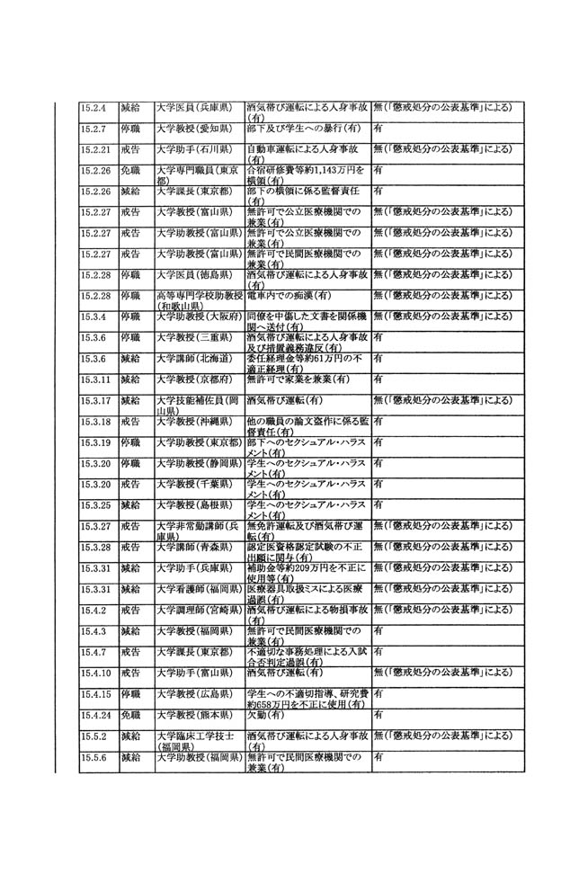 別表第三 12/21