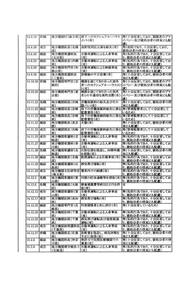 別表第三 14/21