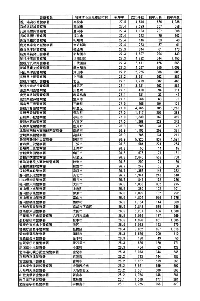 別表 9/22