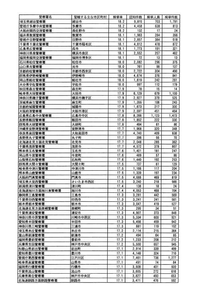 別表 16/22
