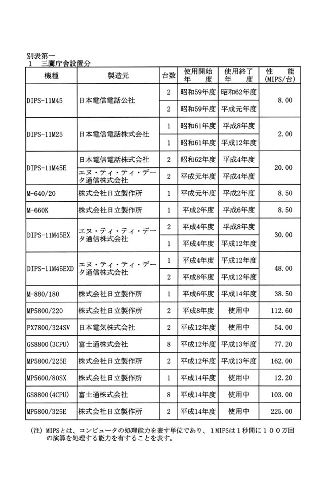 別表第一 1/2
