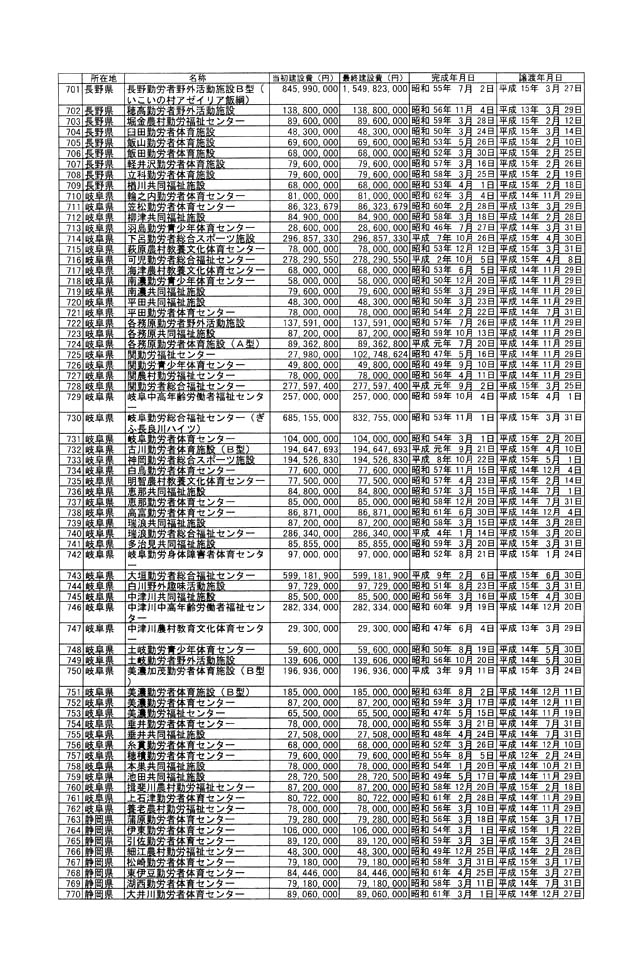 別表一 11/23
