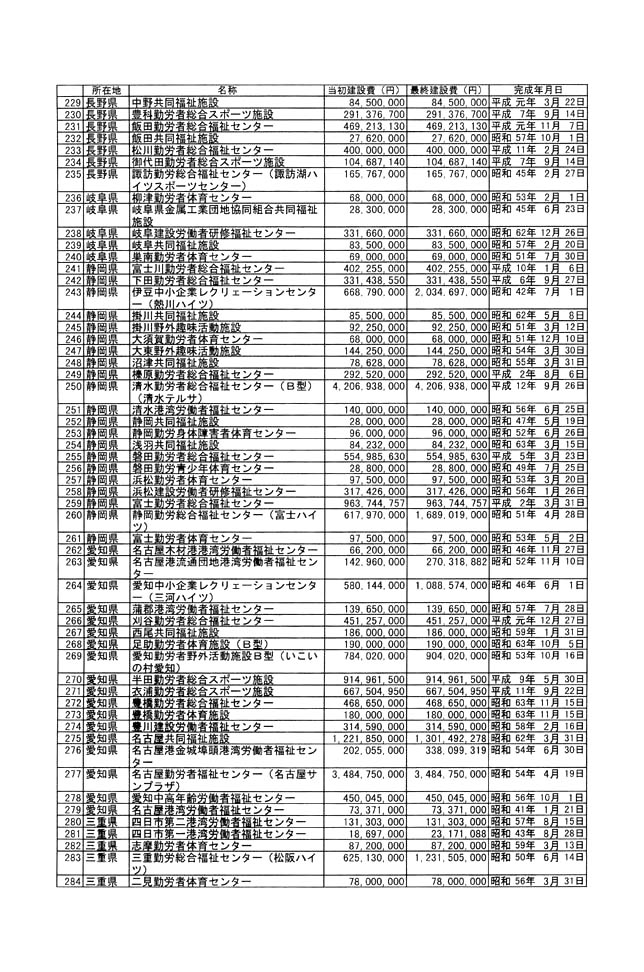 別表二 5/9