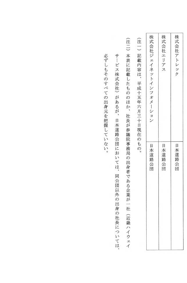 別表第二 八十四社のうち社長が日本道路公団の出身者である企業の名称及びその出身元 5/5