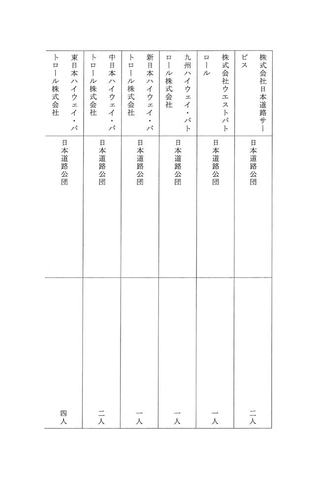 別表第六 日本道路公団の出身の役員が退任した企業の名称及び退任した役員の出身元ごとの人数 5/13