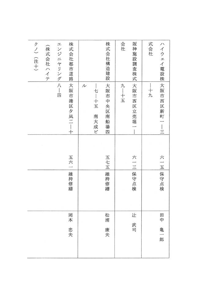 別表第八 三十七社の企業の名称、所在地、売上高、主な業務内容及び社長の氏名 7/12