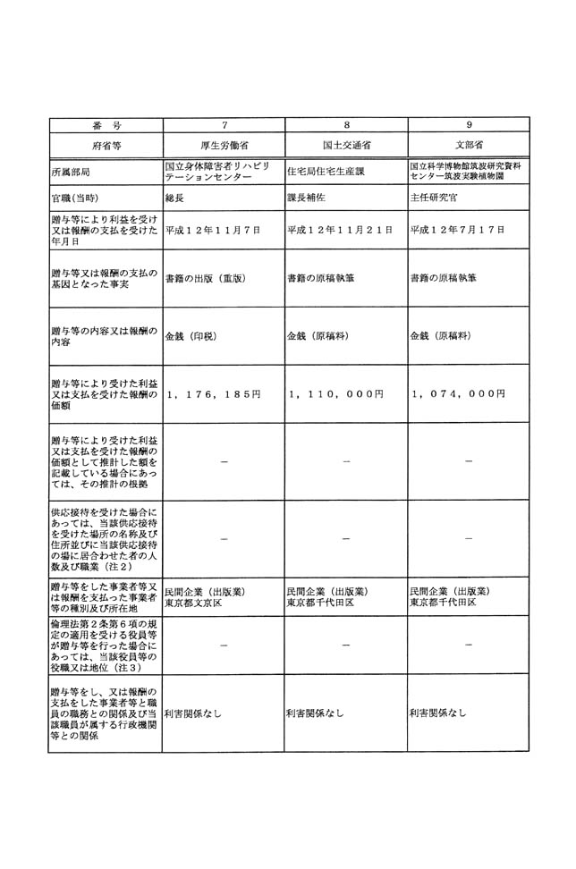 別表第一 報酬(平成12年度) 3/4
