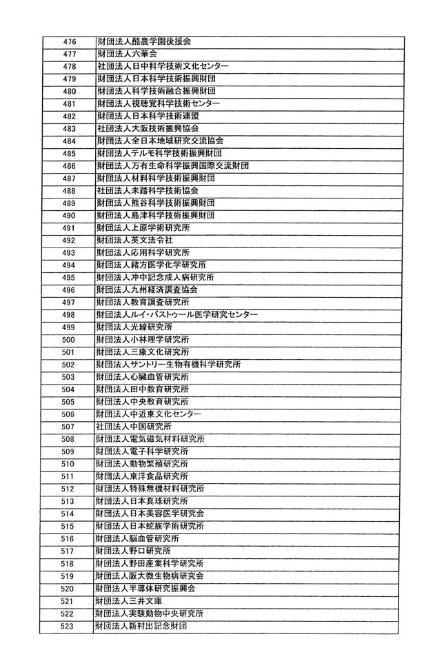 別表第四 11/33