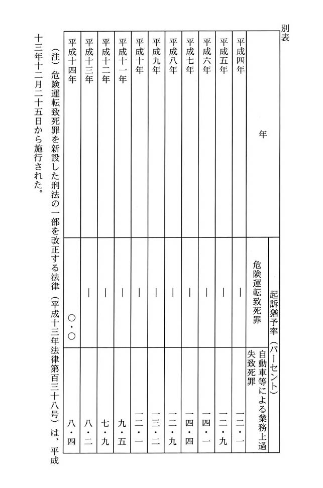 別表