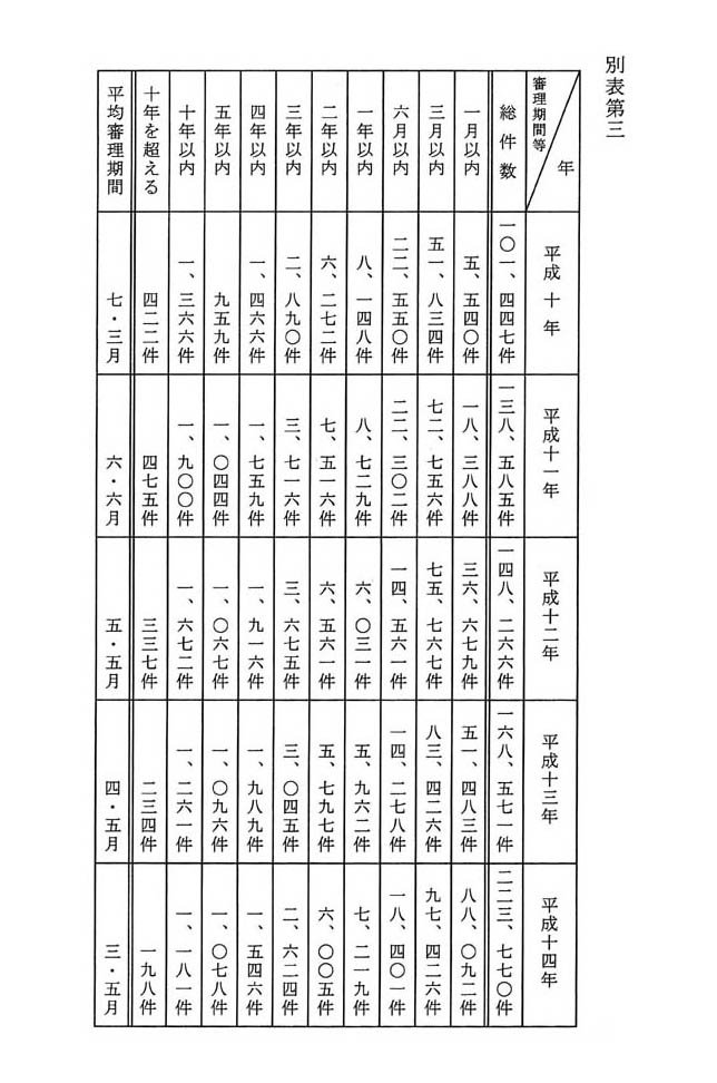 別表第三