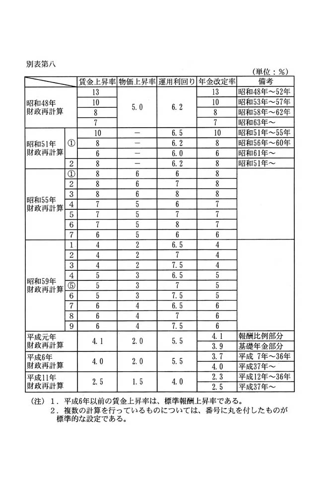 別表第八