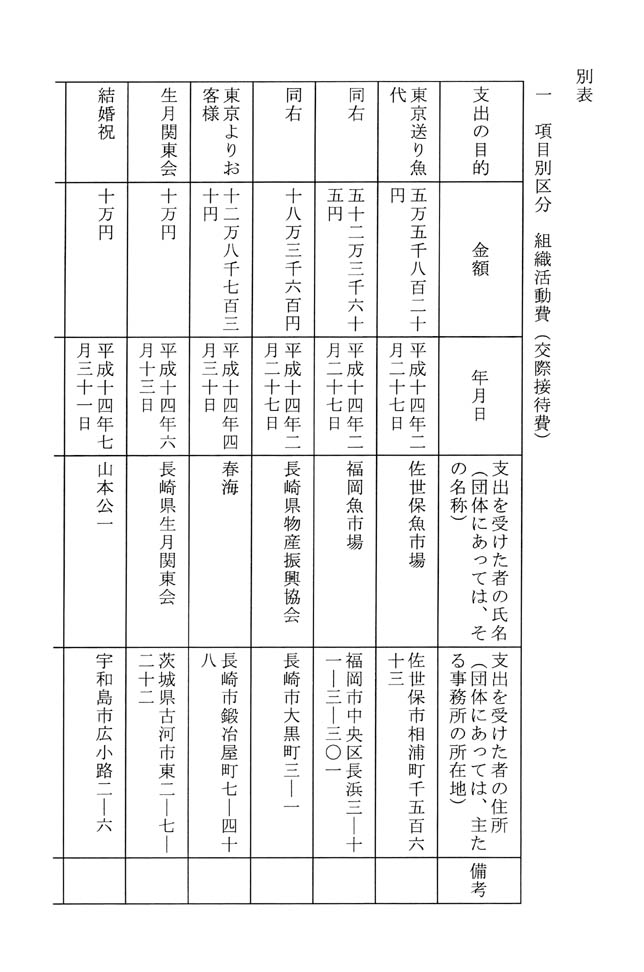 別表 1/8