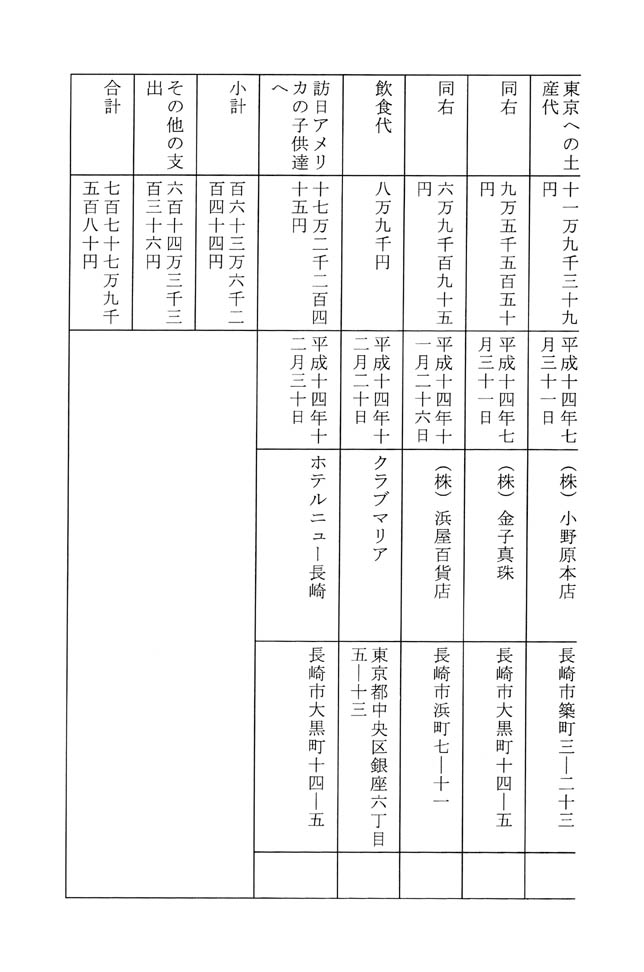 別表 2/8