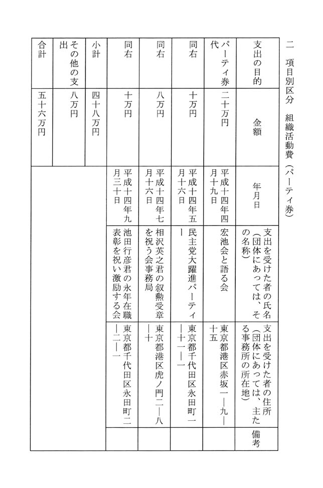 別表 3/8