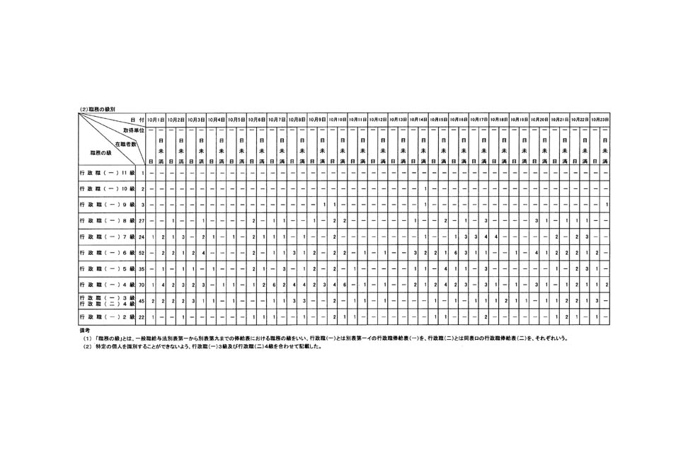 別表第二 15/20