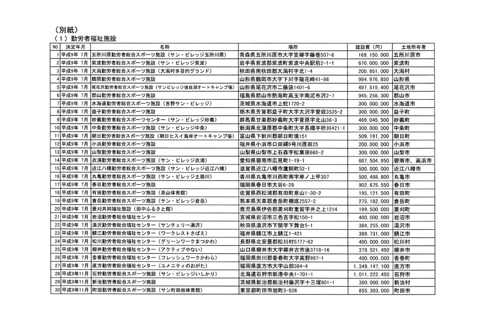 別紙 1/2
