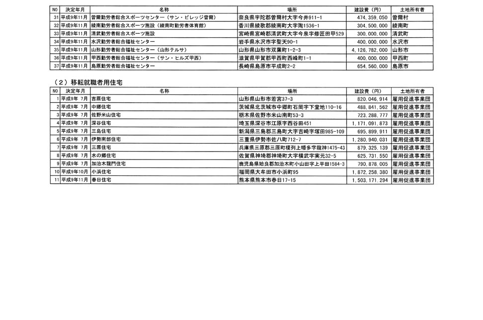 別紙 2/2
