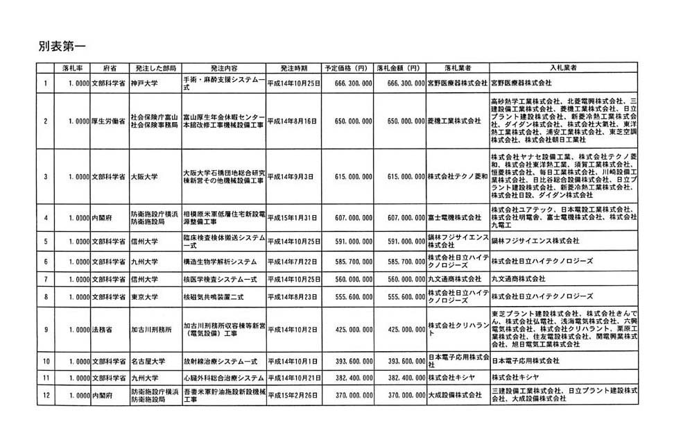 別表第一 1/9