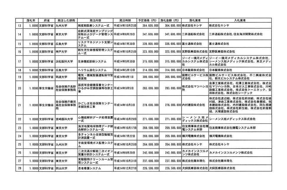 別表第一 2/9