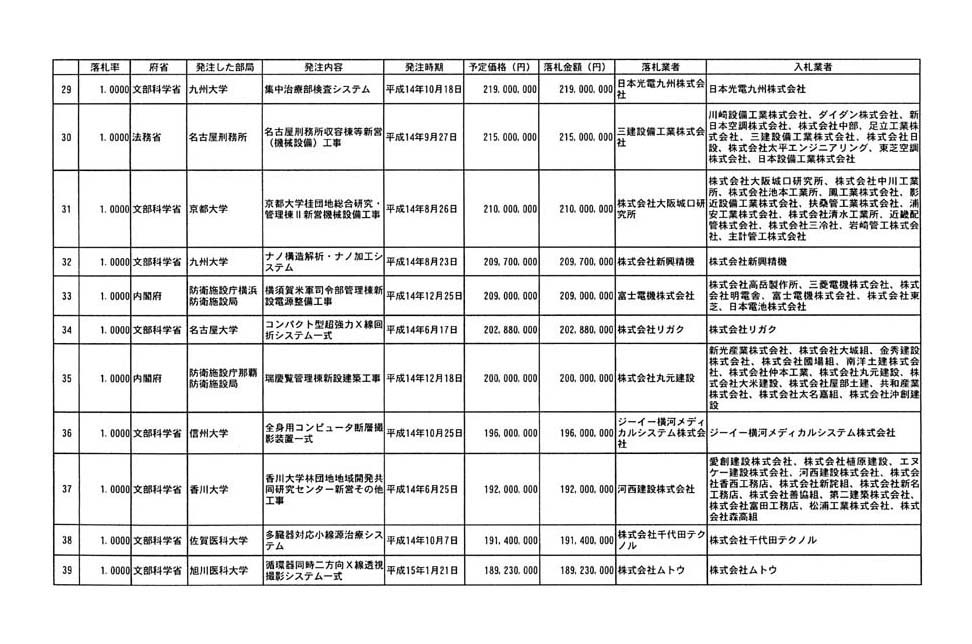 別表第一 3/9
