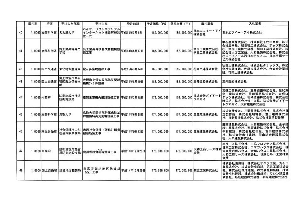 別表第一 4/9