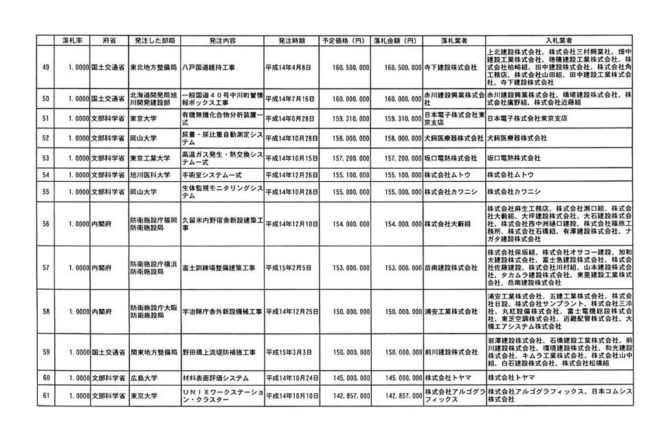 別表第一 5/9