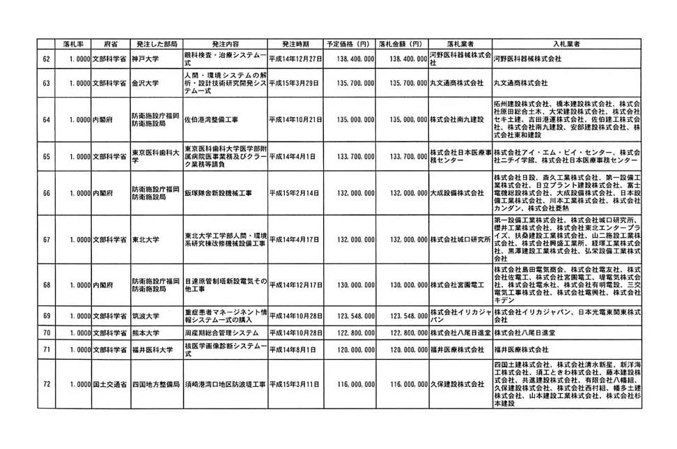 別表第一 6/9