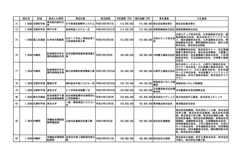 別表第一 7/9