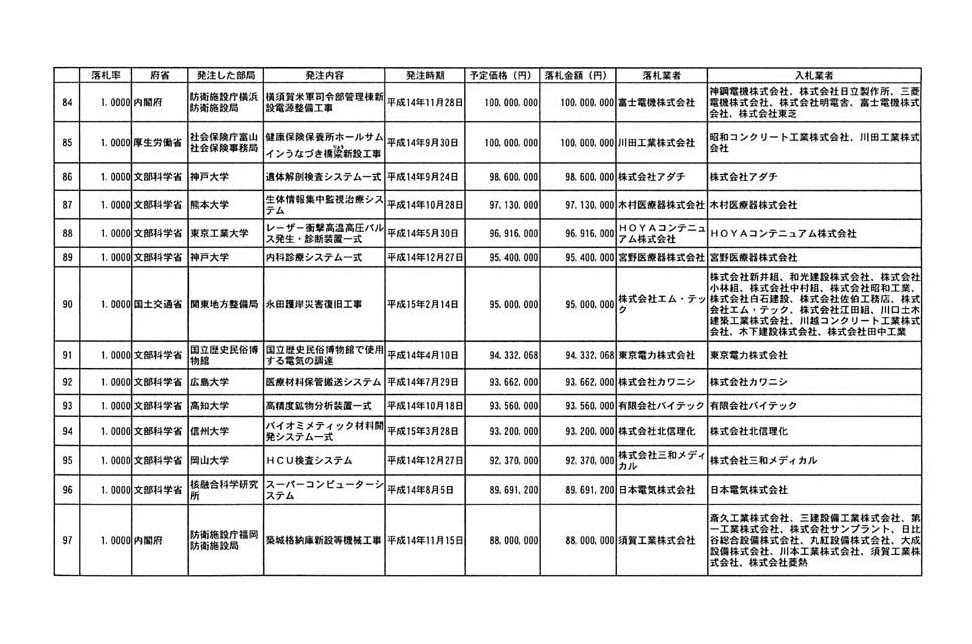 別表第一 8/9