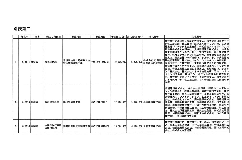 別表第二 1/19