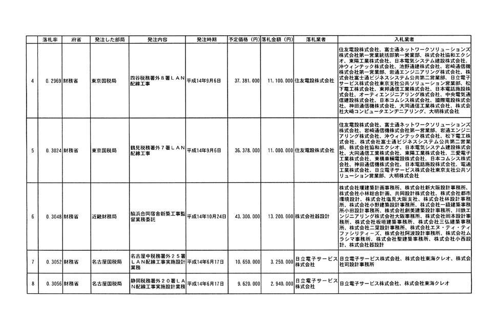 別表第二 2/19