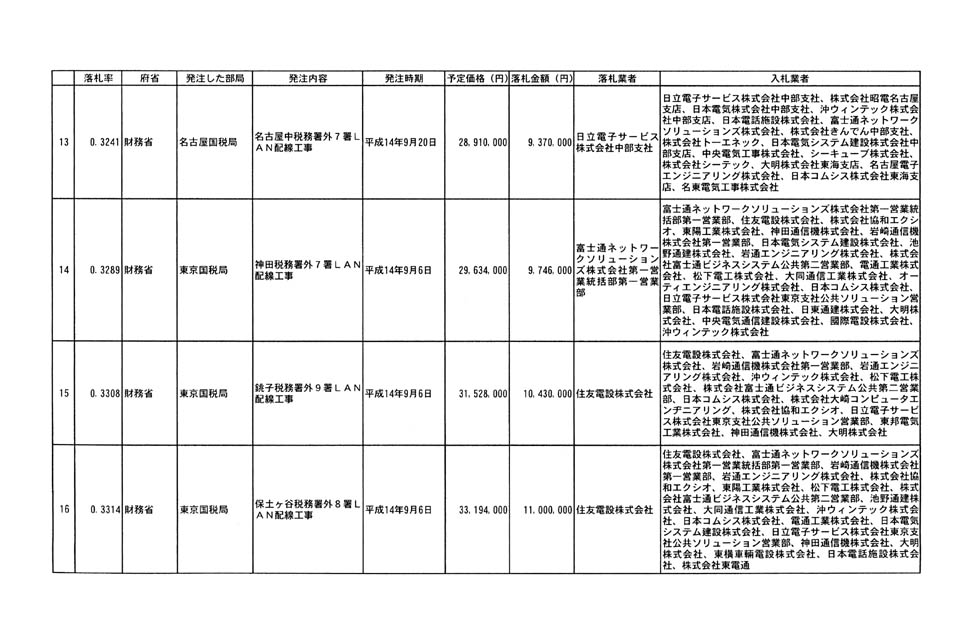 別表第二 4/19