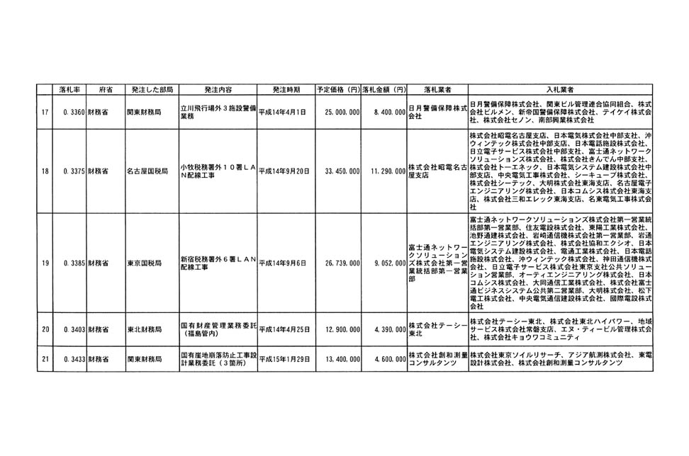 別表第二 5/19