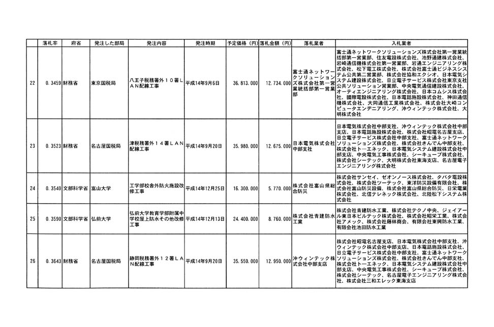 別表第二 6/19