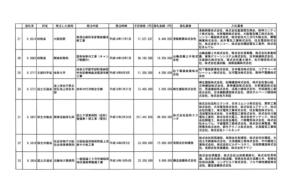 別表第二 7/19
