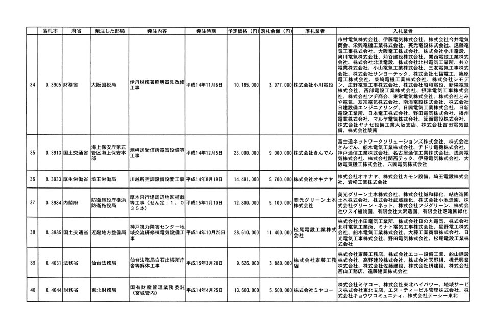 別表第二 8/19