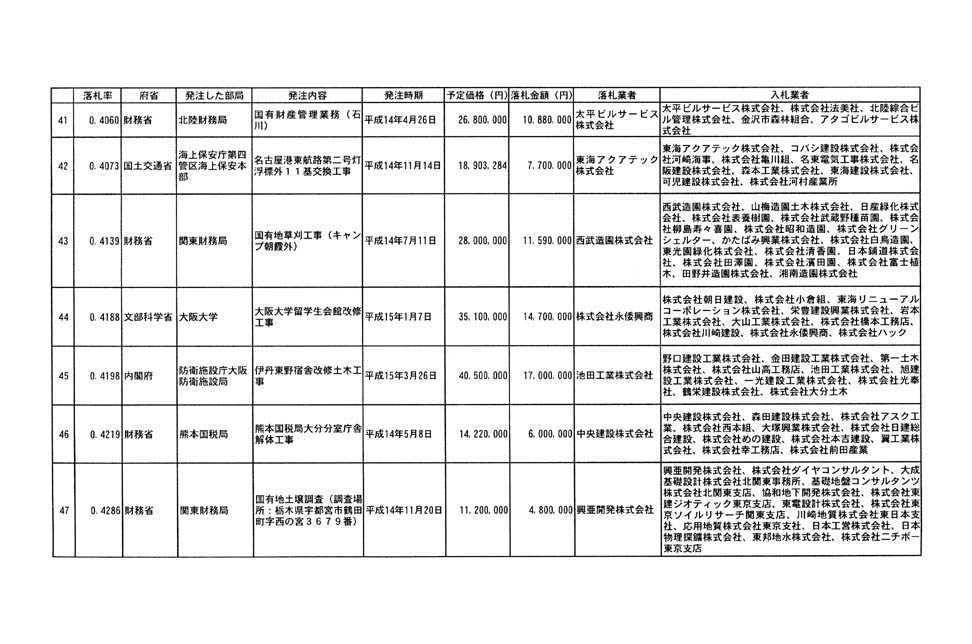 別表第二 9/19
